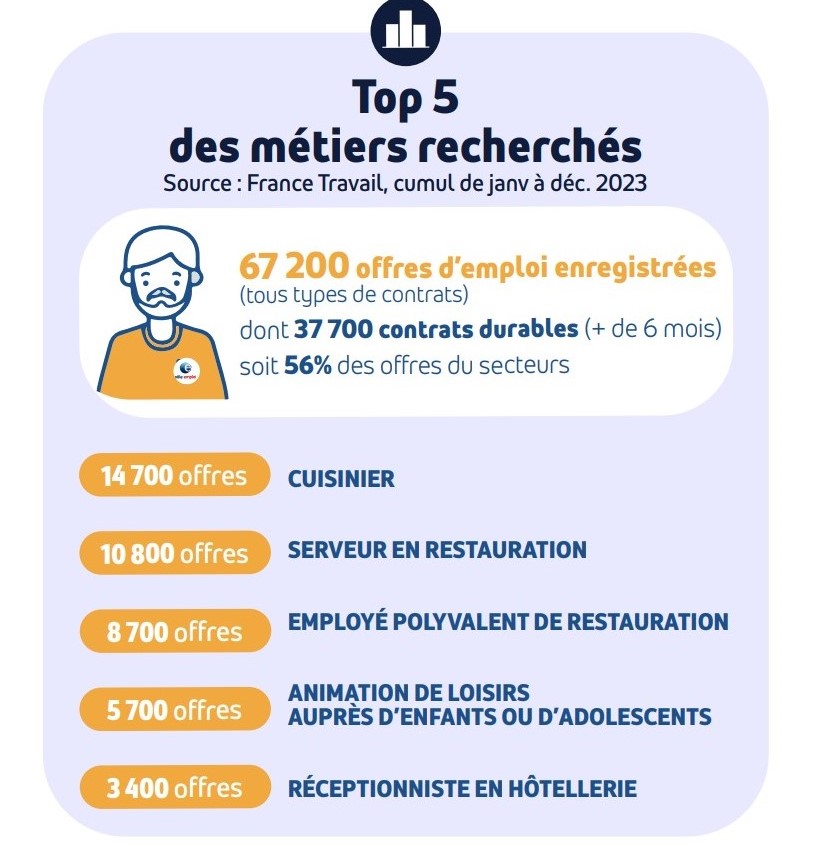 240319_top5_metiers_tourisme.jpg