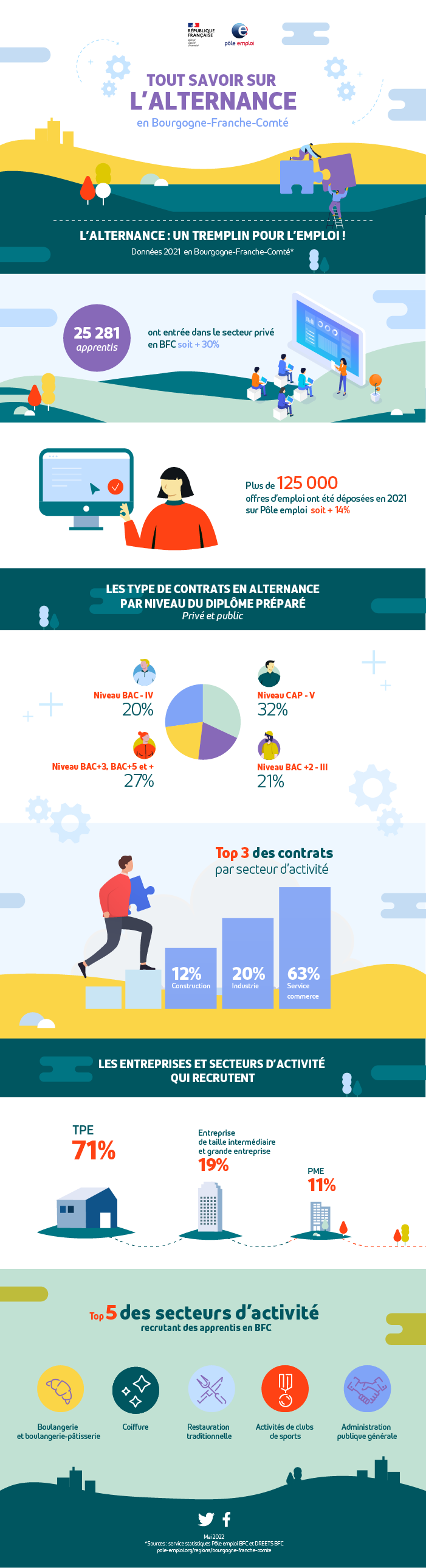 Infographie_alternance_2021.png