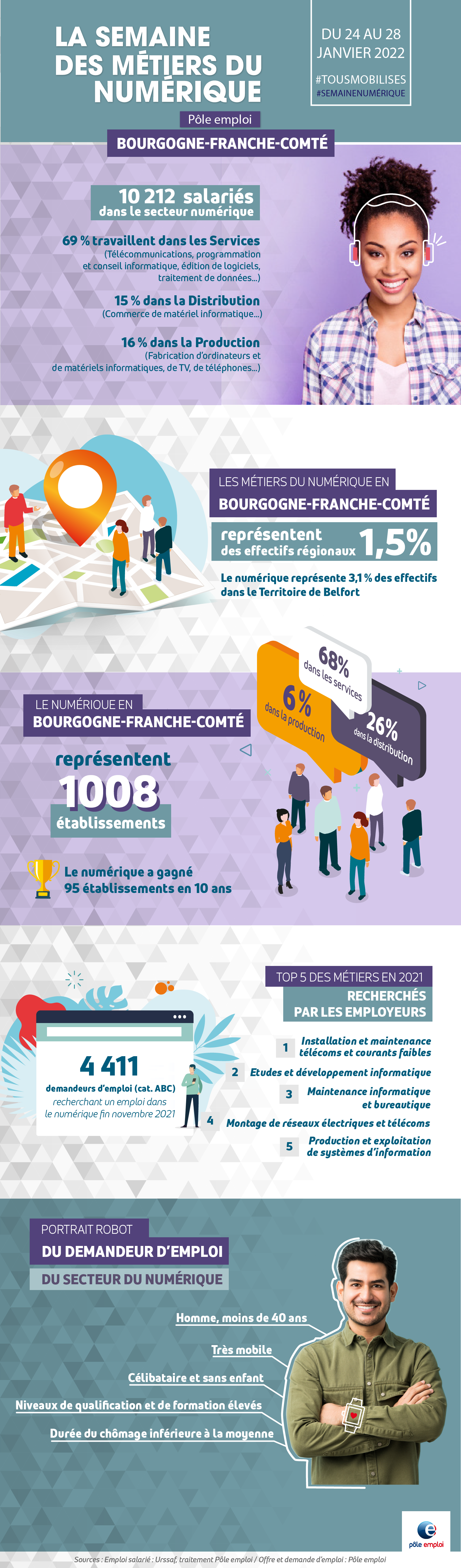 Infographie_métiers_numerique-2022.png