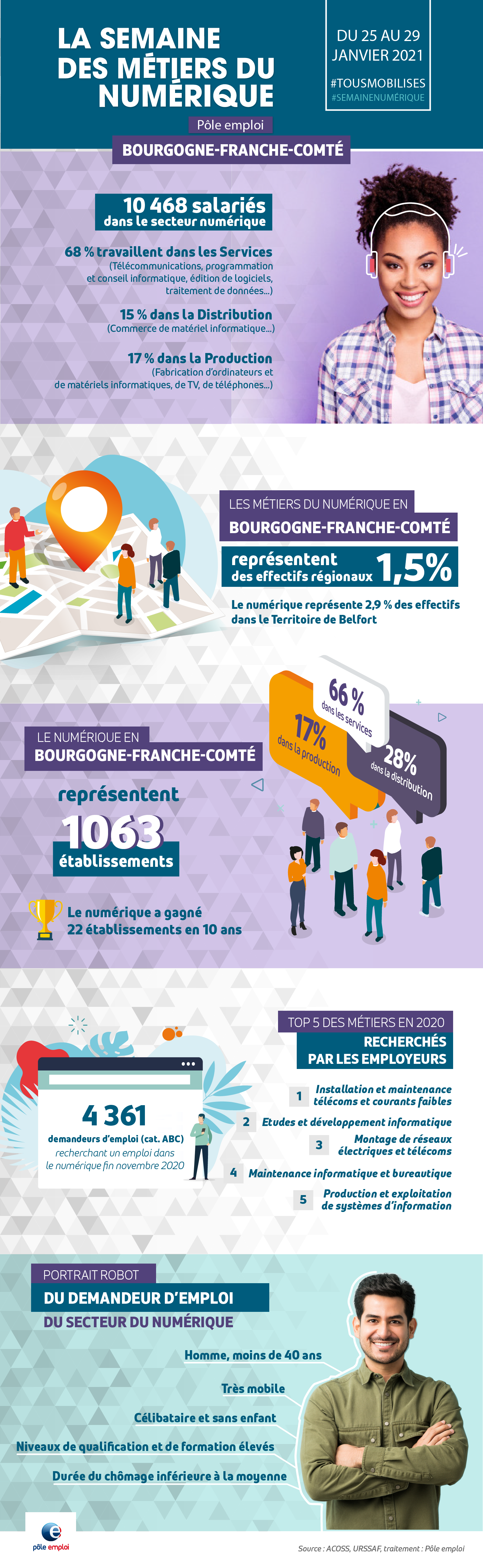 Infographie_metiers_numerique_BFC.png