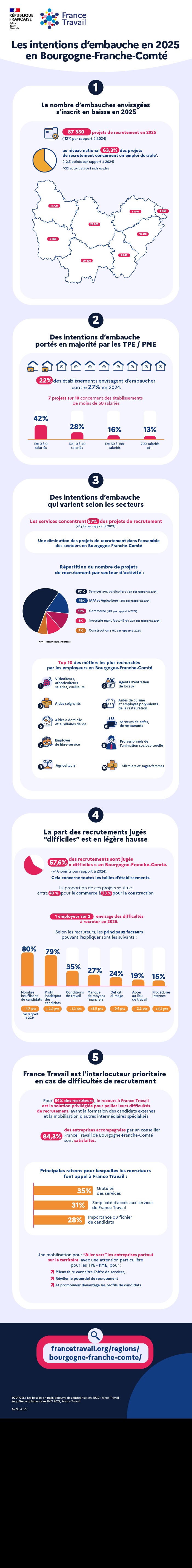 FT-infographie-BMO-2025-1.jpeg