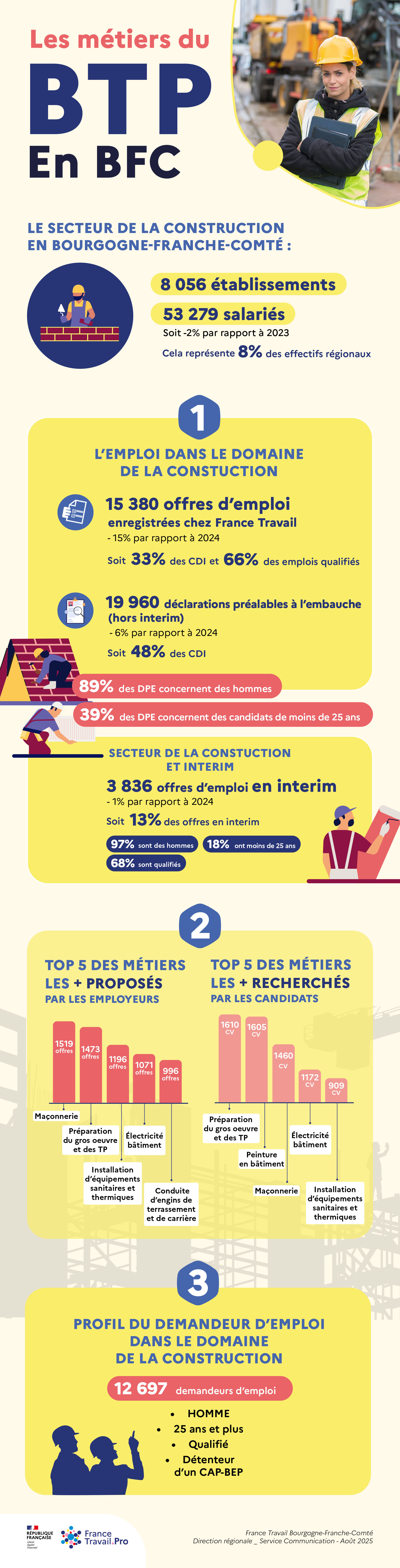 Infographie BTP_BFC.jpg