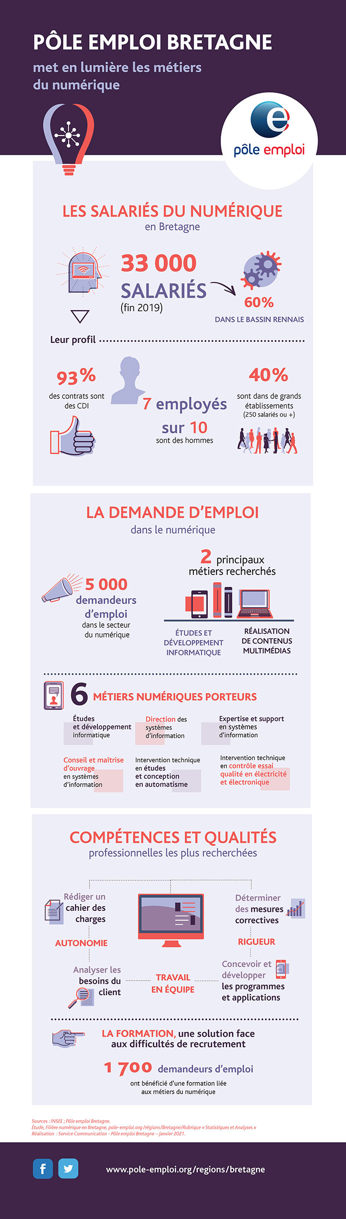 INFOGRAPHIE_POLE_EMPLOI_NUMERIQUE_VF_org.jpg (INFOGRAPHIE_POLE_EMPLOI_NUMERIQUE.indd)