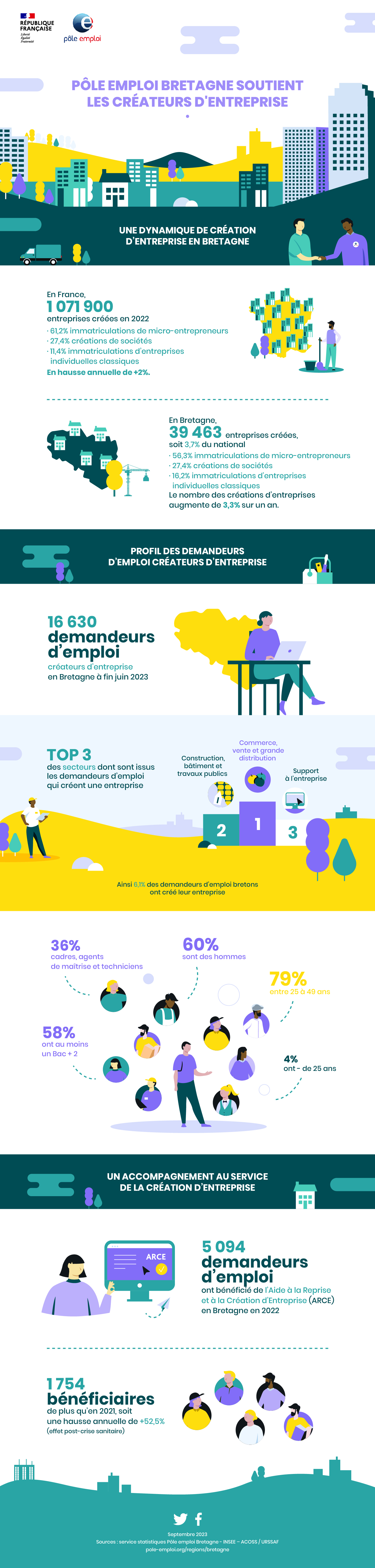 Info-CreaEntreprise2023-PoleEmploi-#EXE.jpg (Info-CreaEntreprise-MaJ2-PoleEmploi-#EXE)