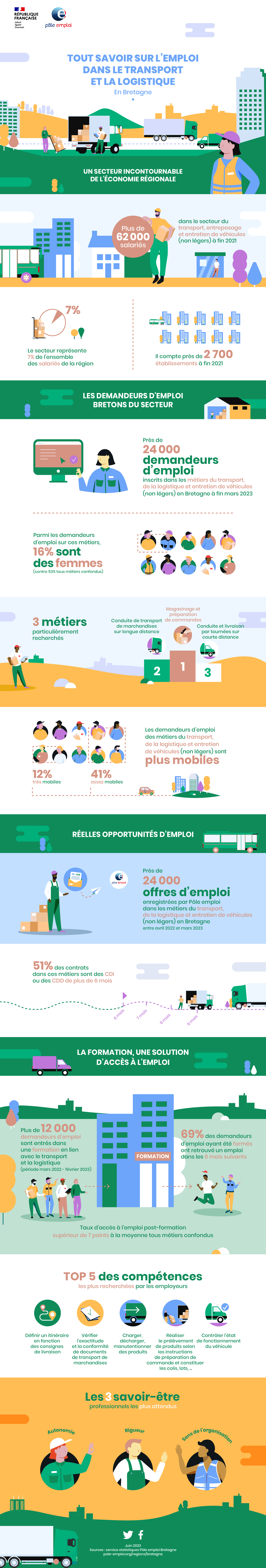Info-MaJ2-Transport-PoleEmploi-#EXE.jpg (Info-MaJ2-Transport-PoleEmploi-#EXE)