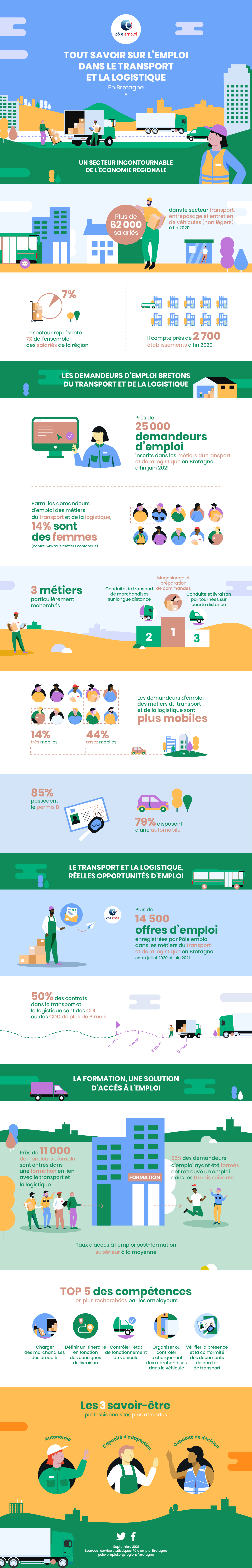 Info-Transport-PoleEmploi-#EXE.jpg (Info-Transport-PoleEmploi-#3)