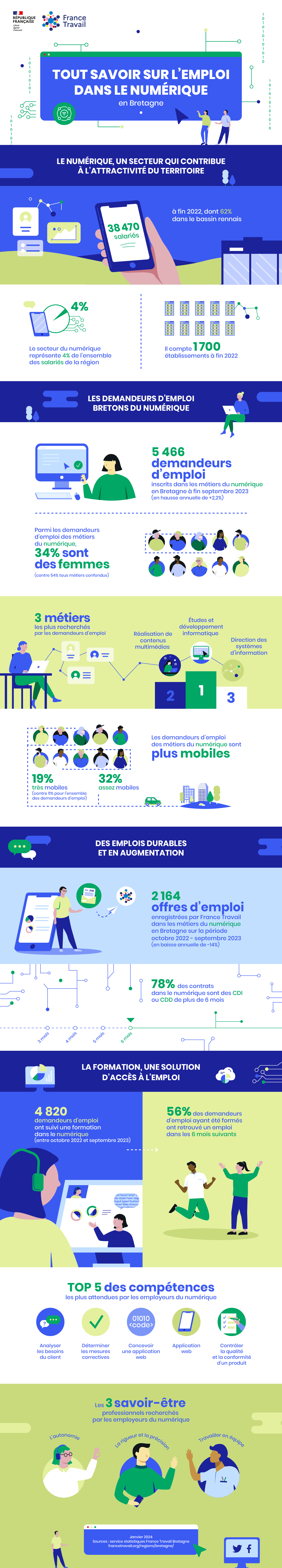 Info-numerique_2024.jpg (Info-numeriqueMaJ2-FranceTravail-#EXE)