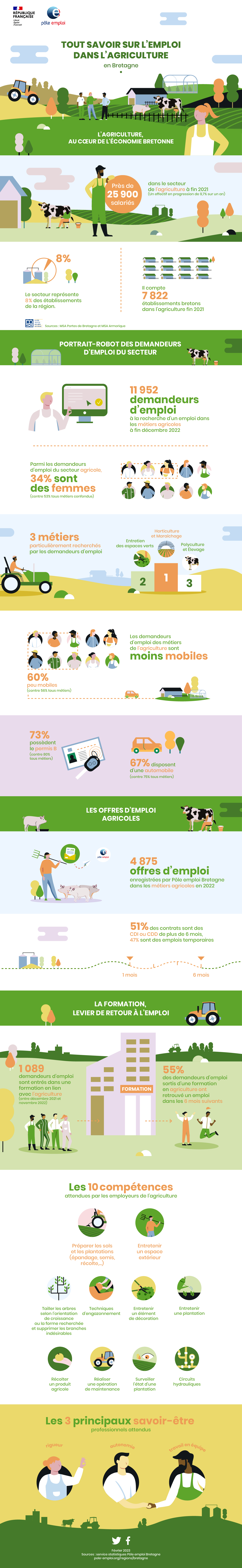 info-Agriculture-MaJ-PoleEmploi-#EXE.jpg (info-Agriculture-MaJ-PoleEmploi-#EXE)
