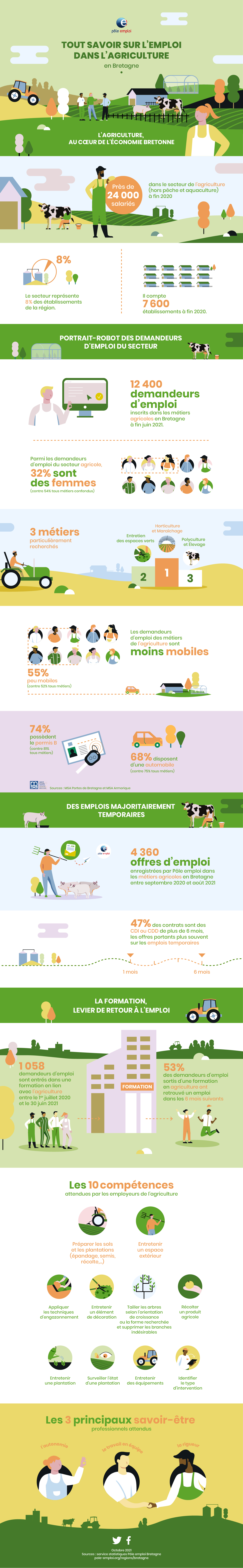 info-Agriculture-PoleEmploi-#EXE.jpg (Maquette-info-Agriculture-PoleEmploi-#4)