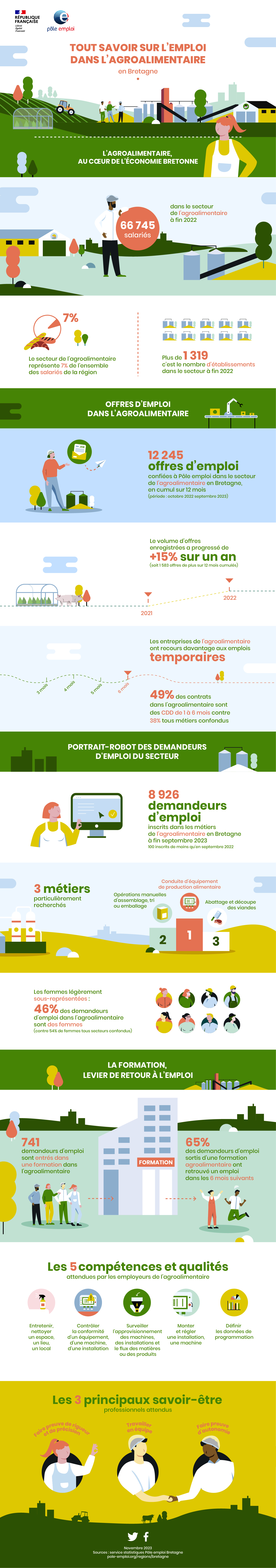 info-Agro-2023.jpg (info-Agro-PoleEmploi-MaJ3-#EXE)
