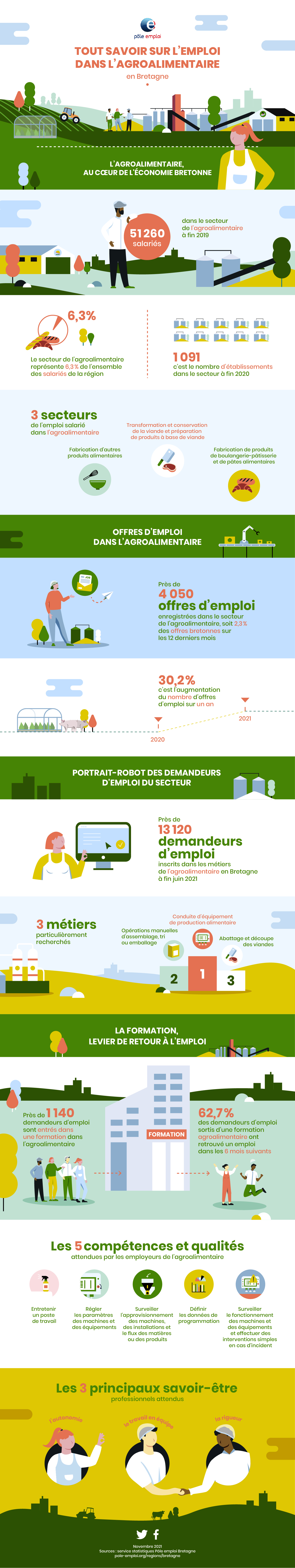 info-Agro-PoleEmploi-MaJ-#EXE.jpg (Maquette-info-Agro-PoleEmploi-MaJ-#3)