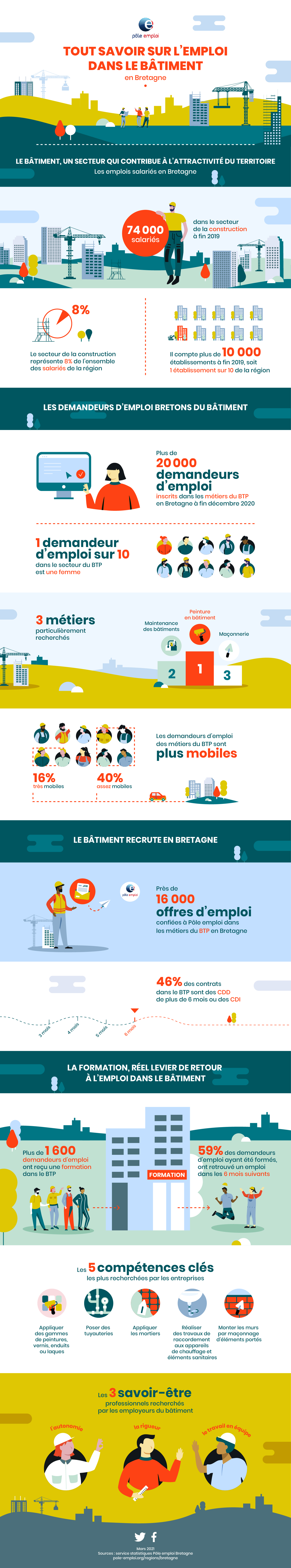 info-BTP-2021.jpg (Maquette-info-BTP-PoleEmploi-#EXE3)