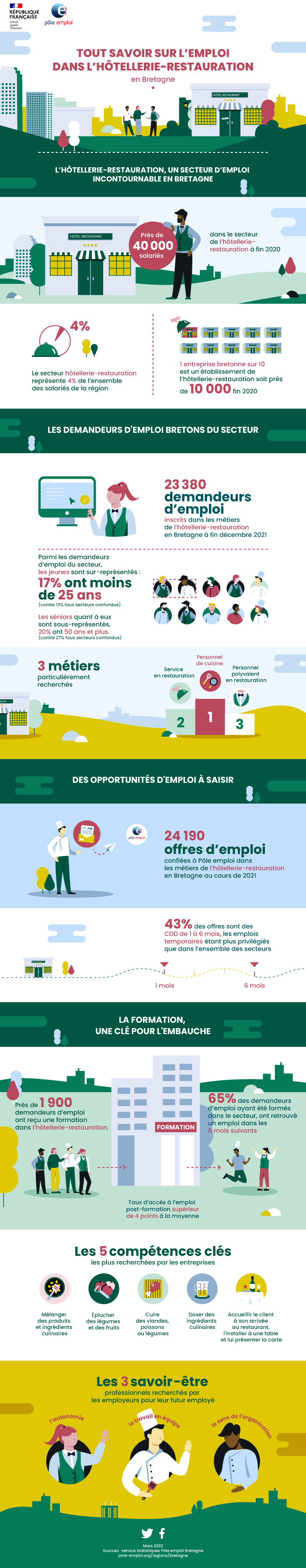 info-HCRB-PoleEmploi-2022.jpg