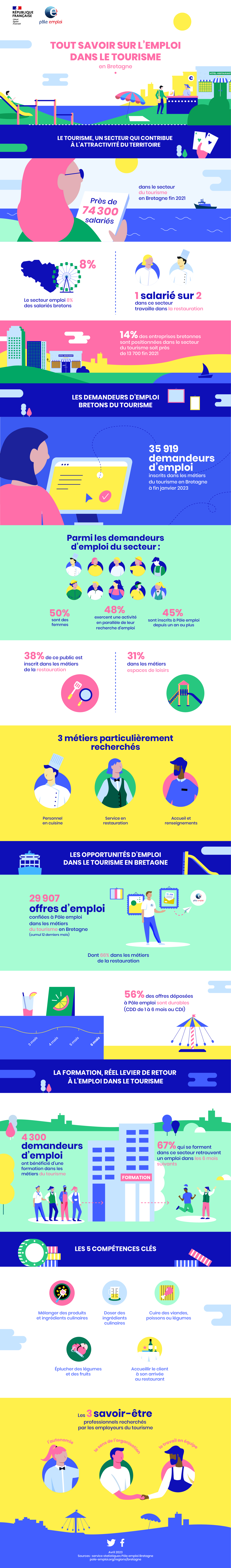 info-Tourisme-PoleEmploi#EXE.jpg (info-Tourisme-PoleEmploi#EXE)