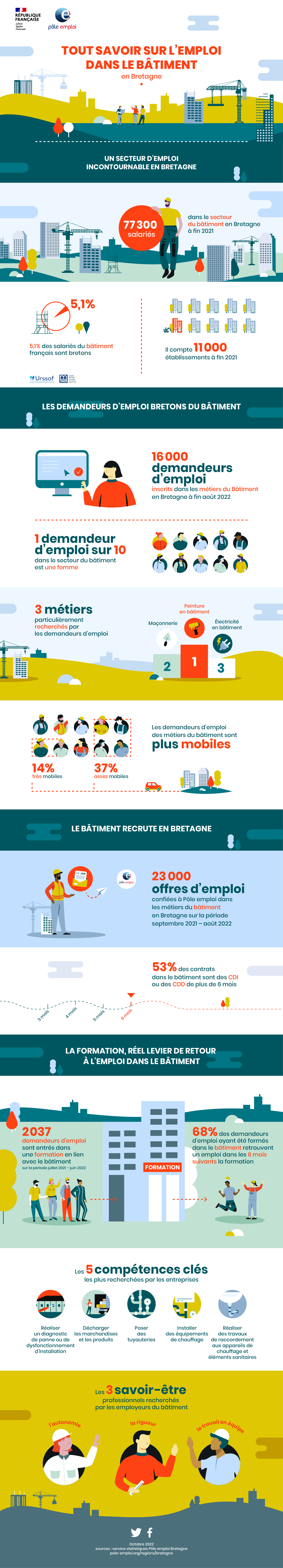 info_BTP_PEBZH_oct2022.jpg (infoMaJ2-Batiment-PoleEmploi-#3)