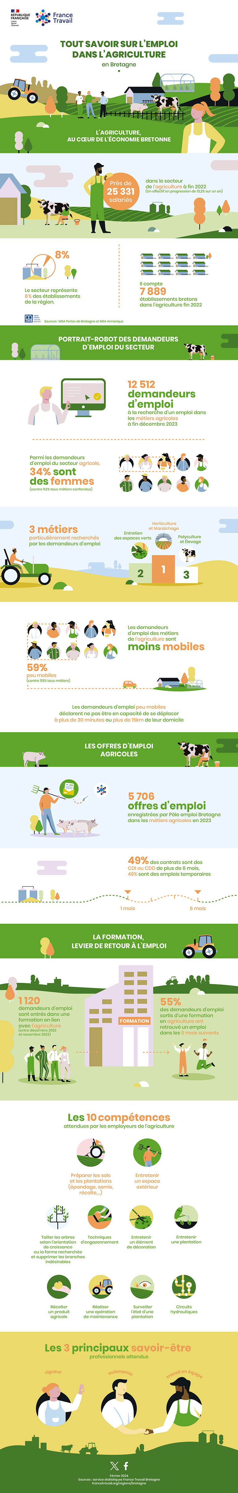 infographie_agriculture_2024_org.jpg (info-Agriculture-2024-MaJ-FranceTravail-#EXE)