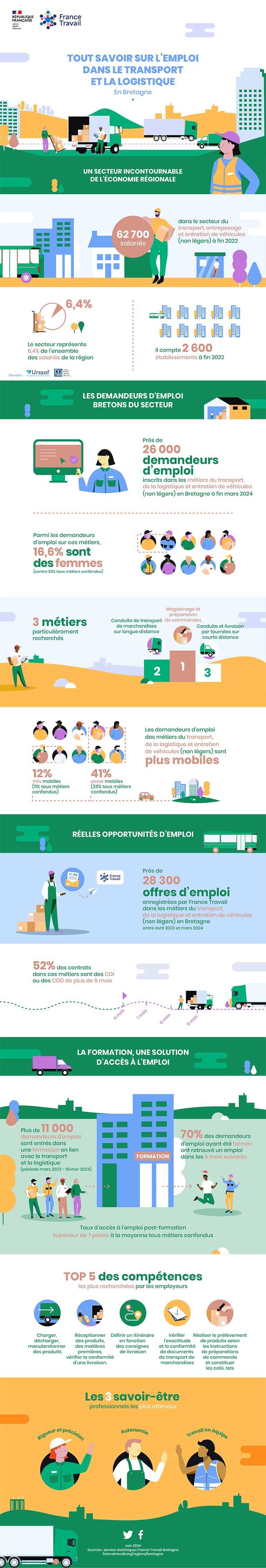 infographie_transport_2024_org.jpg