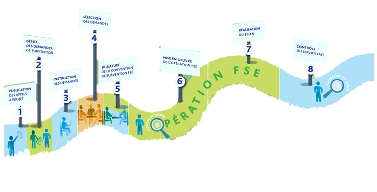 parcours_fse_org.jpg