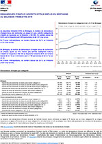 Téléchargez le document defm_Bretagne_2019T2_vig.jpg(pdf, 430.93 KB) (Nouvelle fenêtre)