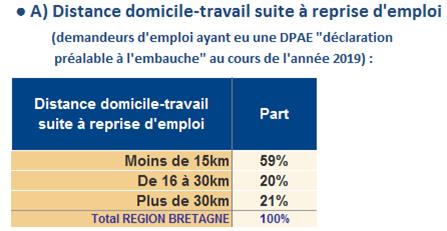 tableau_1_mob_DE_2019_org.jpg