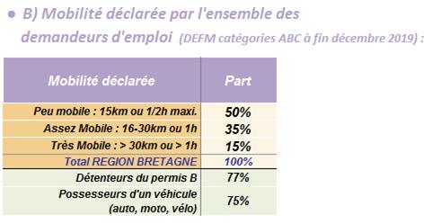 tableau_2_mob_DE_2019_org.jpg