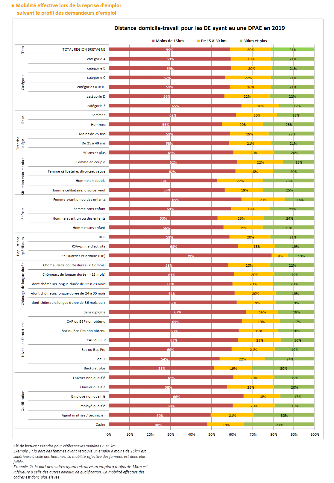 tableau_4_mob_DE_2019_org.png