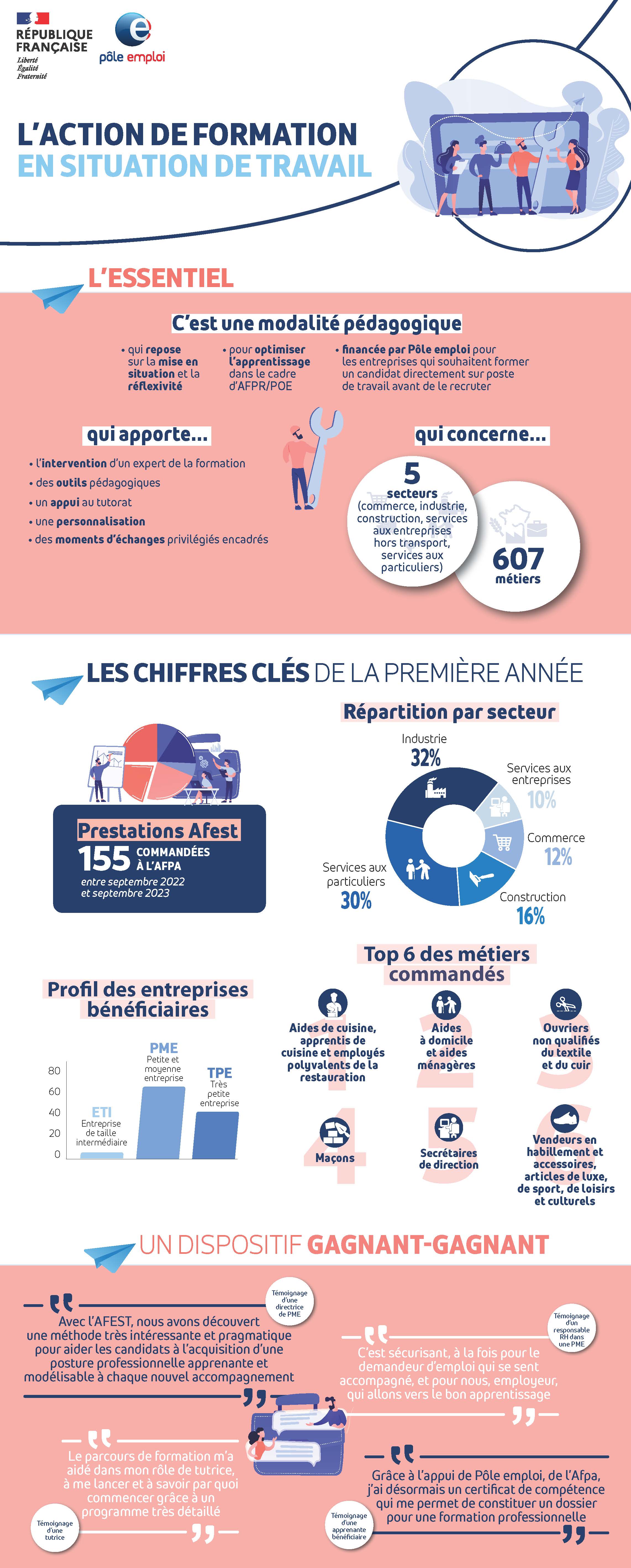 607358INFOGRAPHIE_AFEST-image.jpg