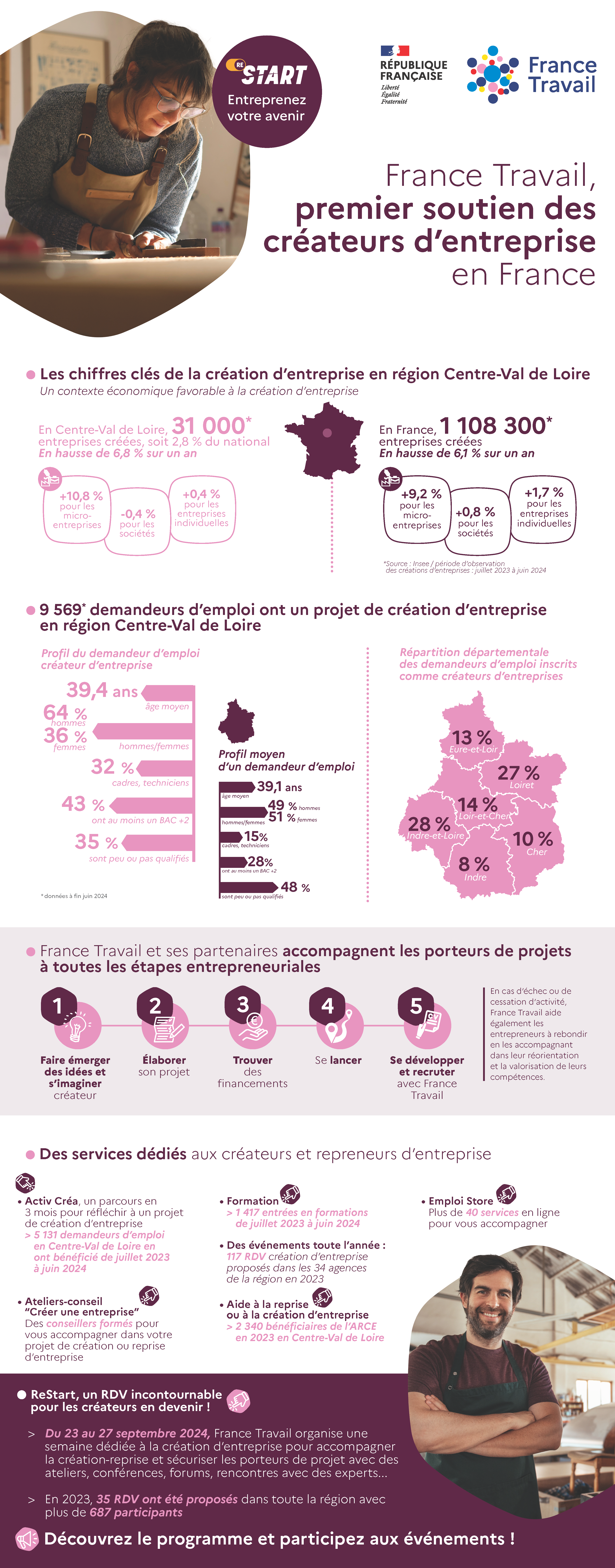 2024-infographie-restart-DEF.png