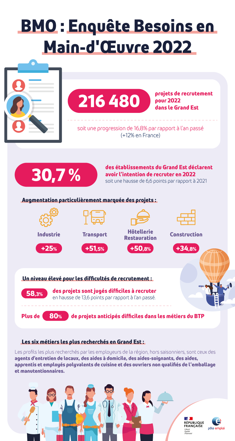 infographie-bmo-2022.png