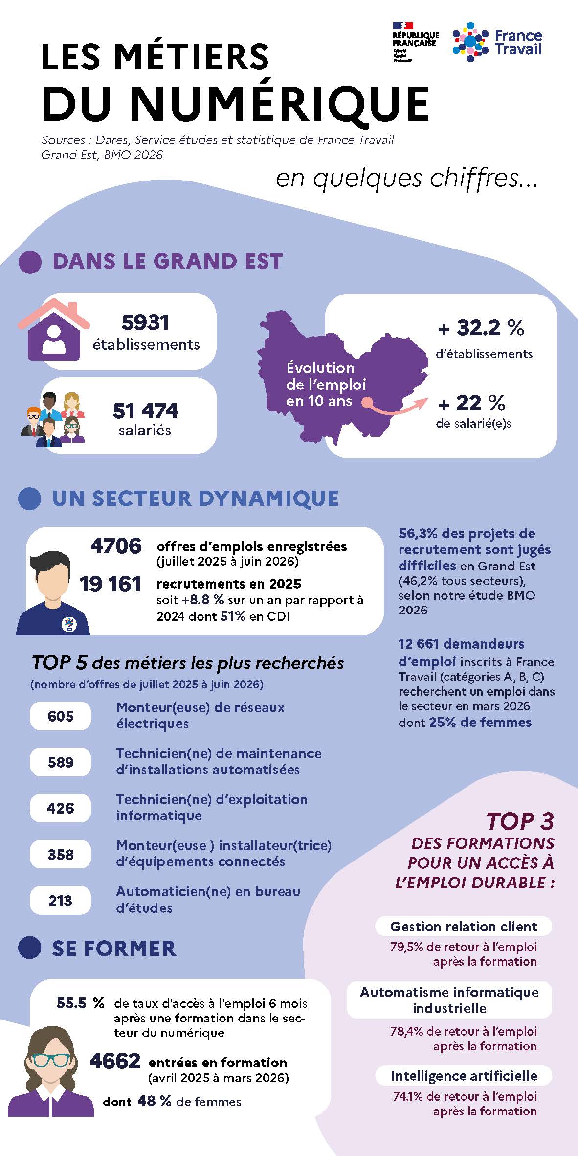 infographie-semaine-du-numerique-ge.jpg