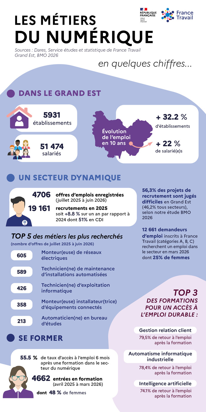 semaine-du-numerique-infographie.jpg