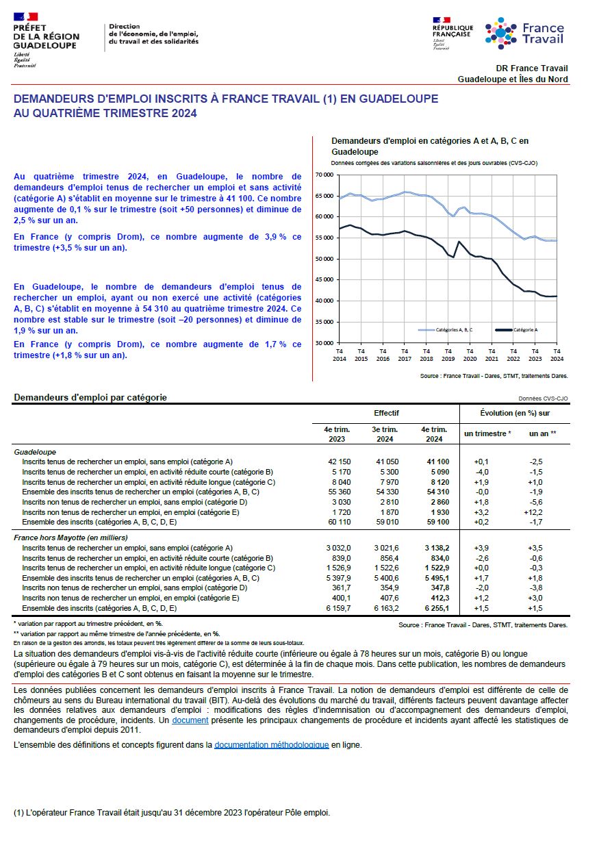 Téléchargez le document&nbsp;defm_trim_dom(pdf, 1 MB)&nbsp;(Nouvelle fenêtre)