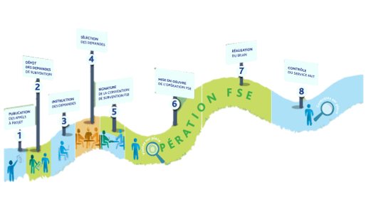 audit dispositif FSE.png