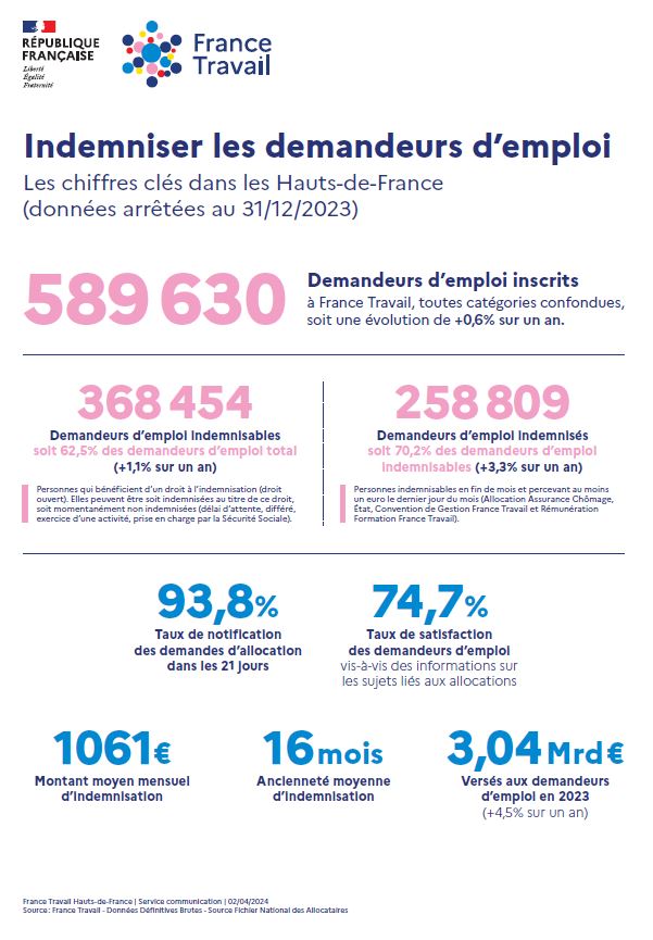 Téléchargez le document Infographie_Indemisation_2023.jpg(pdf, 95.5 KB) (Nouvelle fenêtre)