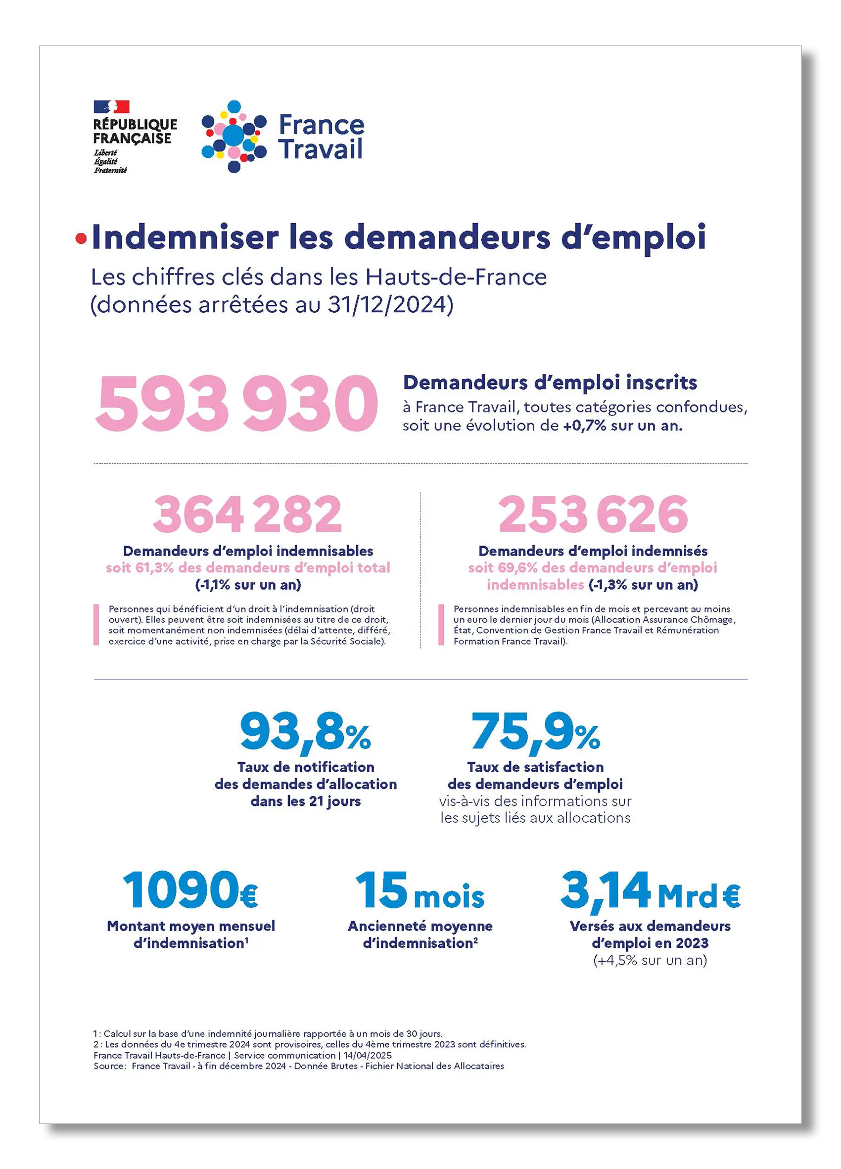 infographie_indemnisation_2024.jpg