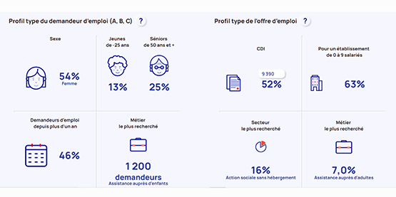 data_emploi_image2_555.jpg