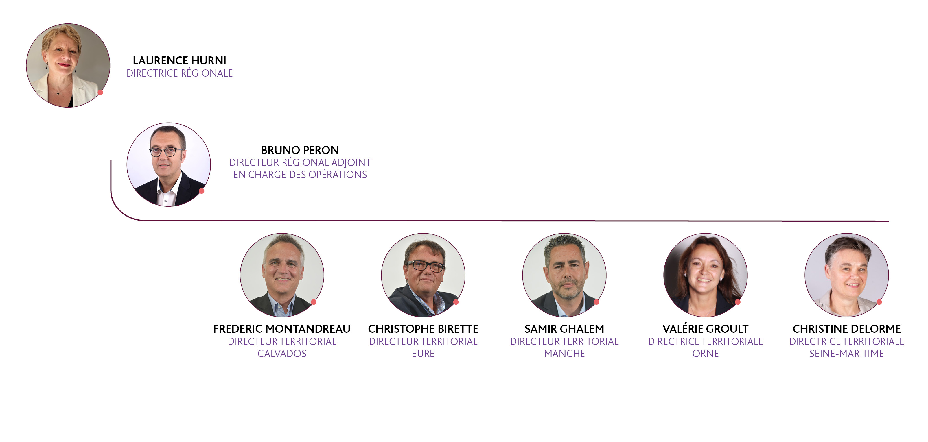 Organigramme France Travail Normandie 2026