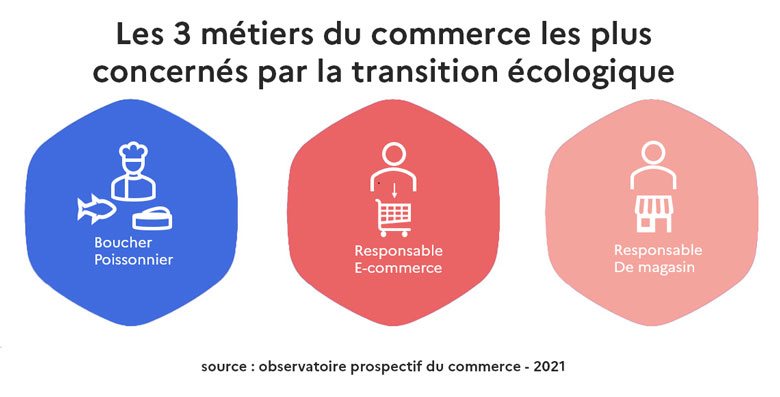 IMG_Info_metiers_commerce_transitionEco.jpg