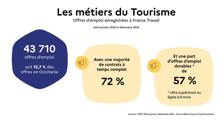 IM_actu_focus_Tourisme_25_720X400.jpg