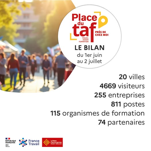 Image du bilan des places du TAF en 2026 : des évènements emploi et formation en Occitanie