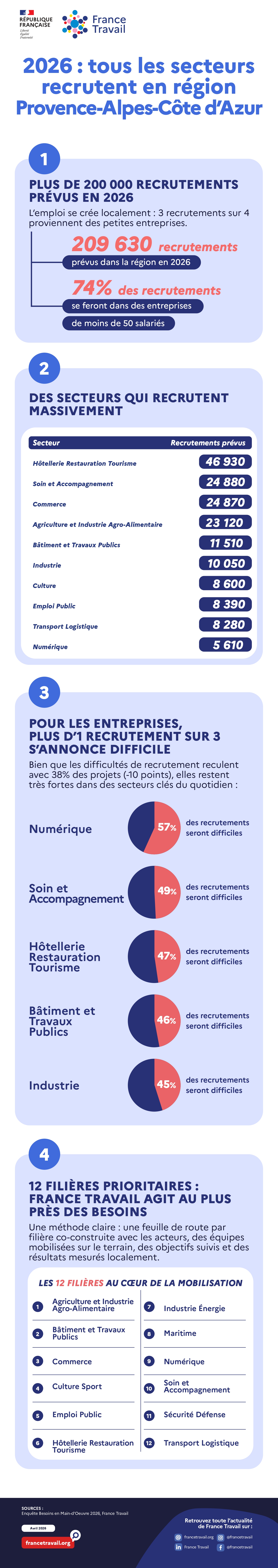 Infographie_BMO_2026_region4_page-0001.jpg