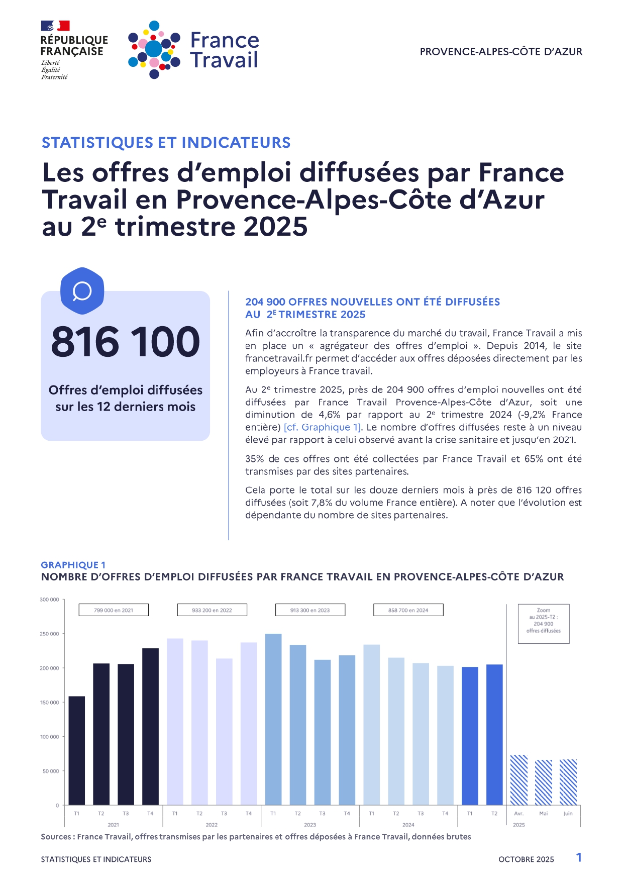 STAT_TRIM_Offres diffusées 2025-t2.pdf
