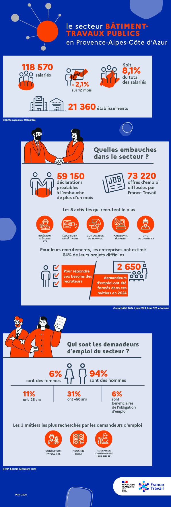 infographie-BTP-2026-80.jpg