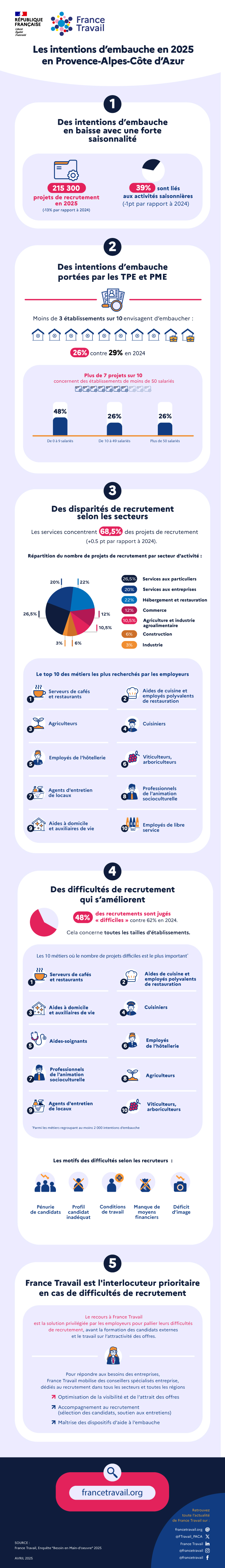 France_Travail_BMO_2025_VF.jpg