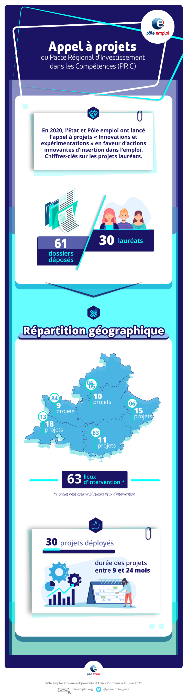 Infographie-APP-PRIC-Bilan-2020.jpg