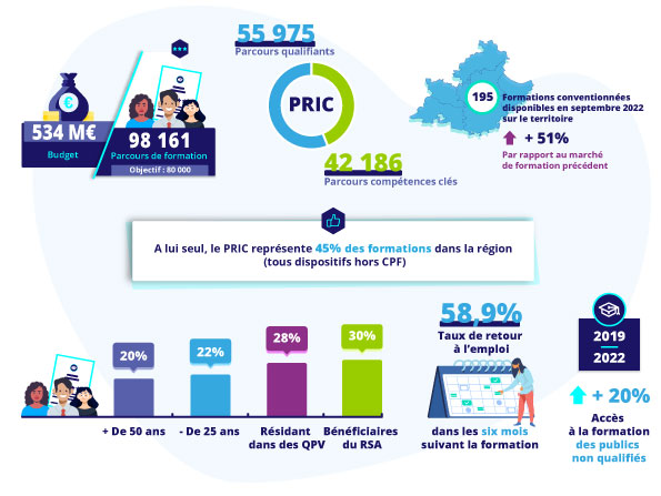 PRIC-les-résultats-en-PACA-V3.jpg