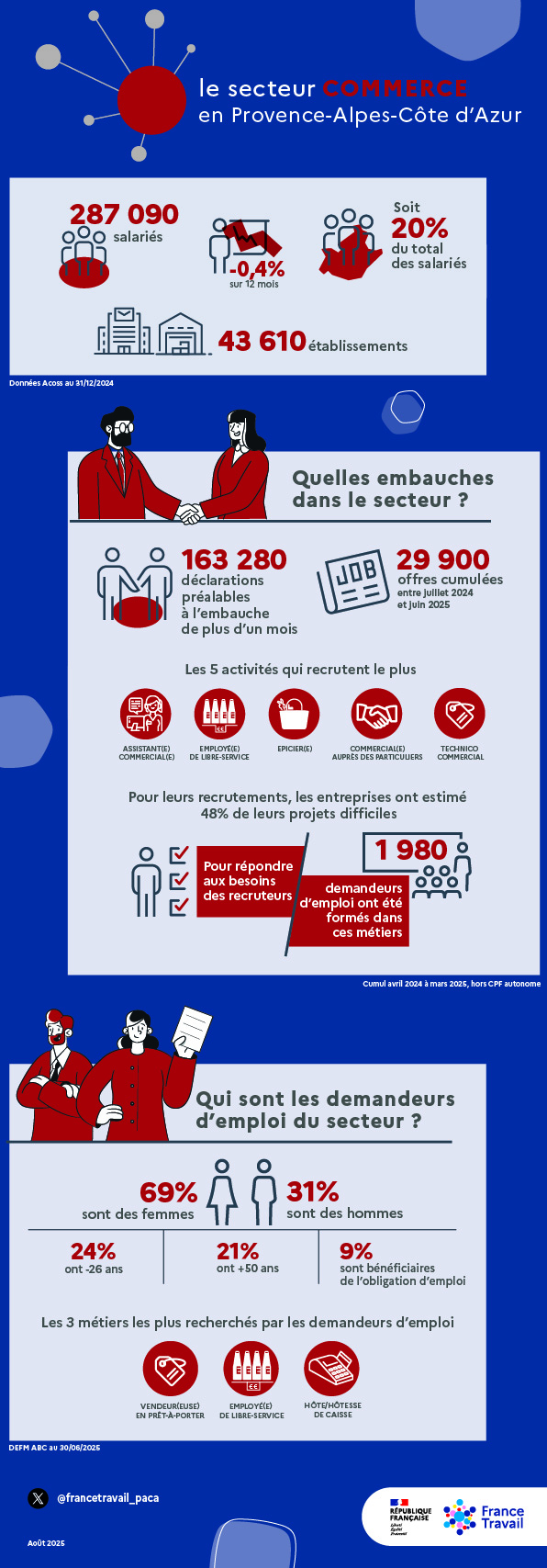 infographie commerce.org_aout2025.jpg