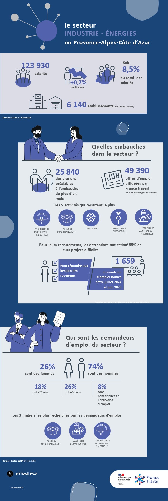 infographie industrie énergie.org 2025 10 31  vf.jpg