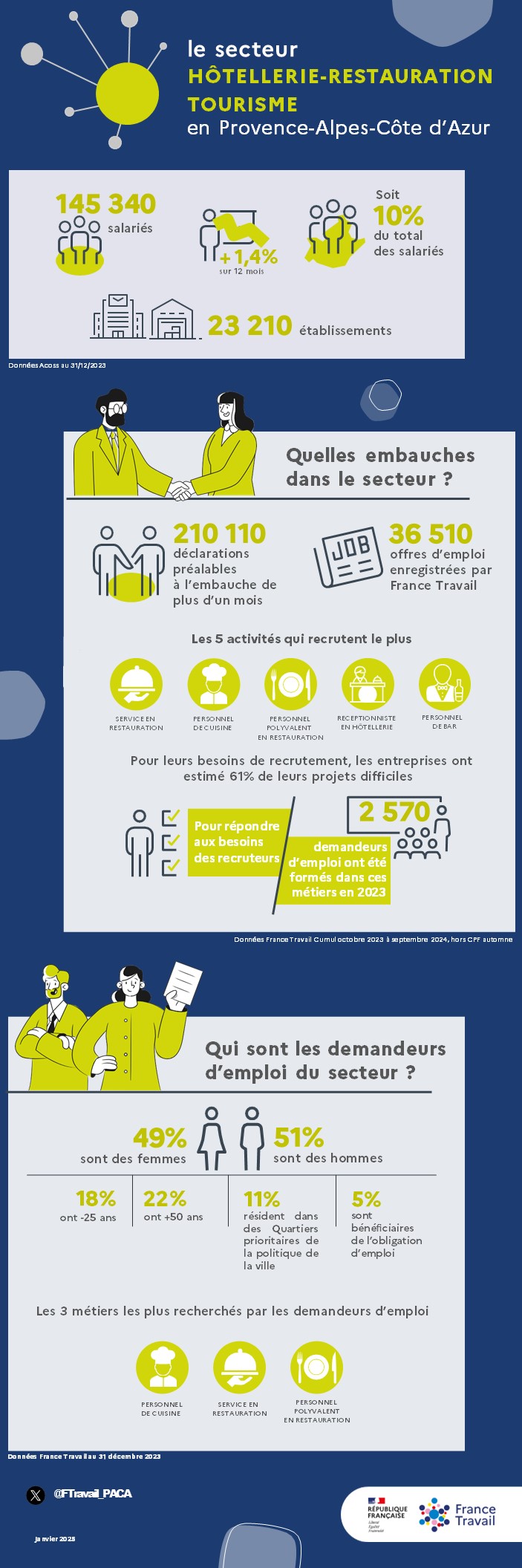 infographie-HRT-2025.jpg