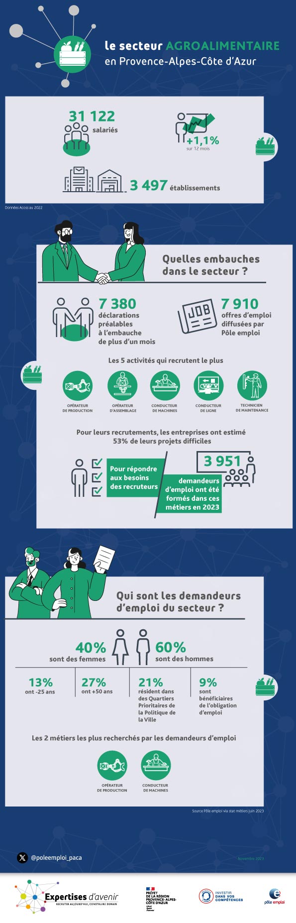 infographie-agroalimentaire-2023.jpg